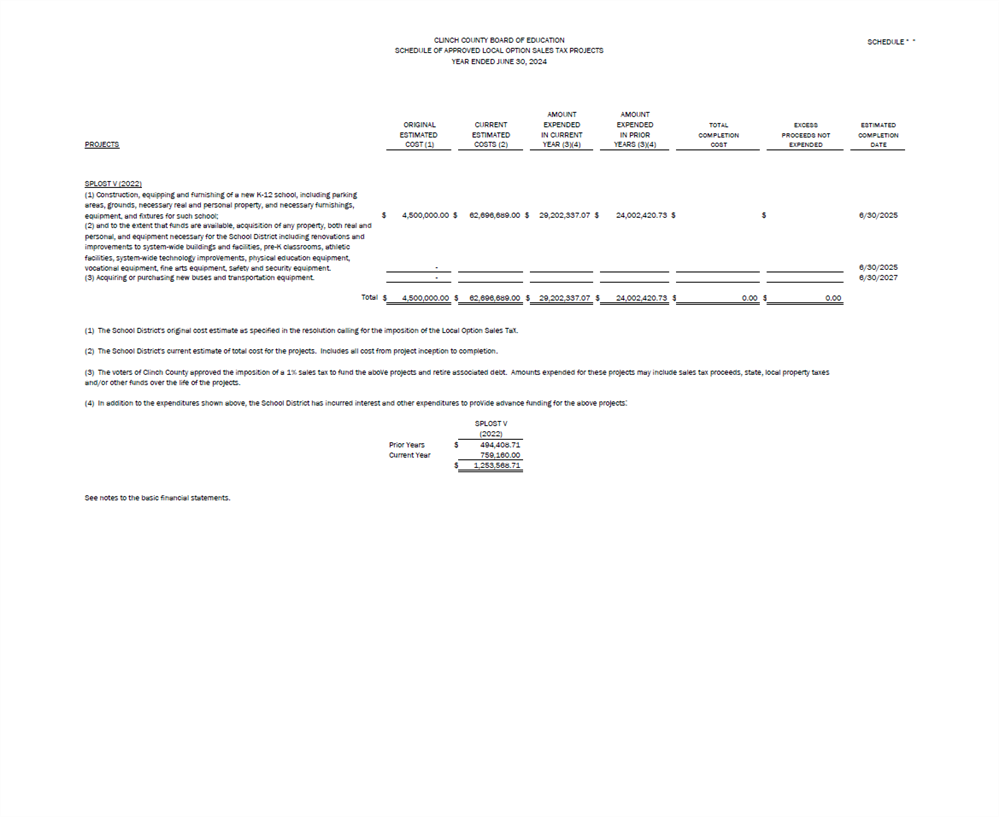  Clinch County BOE SPLOST FY24